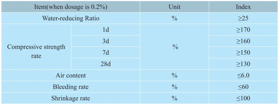 Concrete Accelerator Products Quick Setting Admixture Polycarboxylate Ether Based Superplasticizers